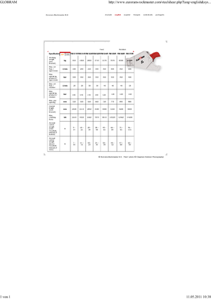 Резачки за стоманена скрап Globram RM 944 R
