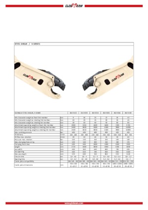 Резачки за стоманена скрап Globram RM 9305