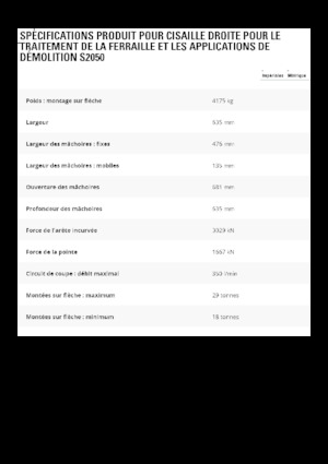 Резачки за стоманена скрап Caterpillar S2050