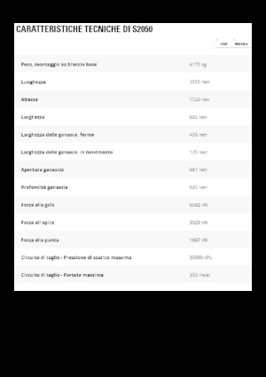 Резачки за стоманена скрап Caterpillar S2050