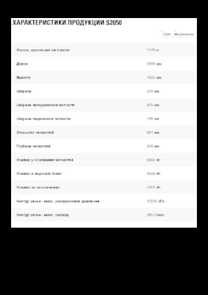 Резачки за стоманена скрап Caterpillar S2050