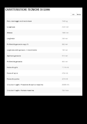 Резачки за стоманена скрап Caterpillar S2090