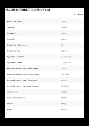 Резачки за стоманена скрап Caterpillar S308