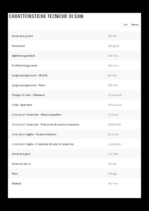 Резачки за стоманена скрап Caterpillar S308