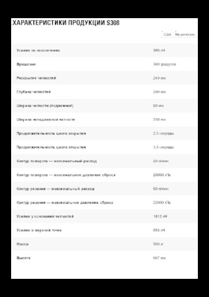 Резачки за стоманена скрап Caterpillar S308