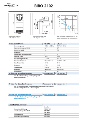 Водни помпи за мръсна вода Flygt-Pumpen BIBO 2102 LR 242