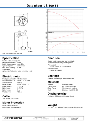 Водни помпи за мръсна вода Tsurumi-Pumpen LB-800