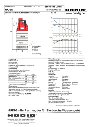 Водни помпи за мръсна вода Grindex Major N
