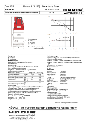 Водни помпи за мръсна вода Grindex Minette W