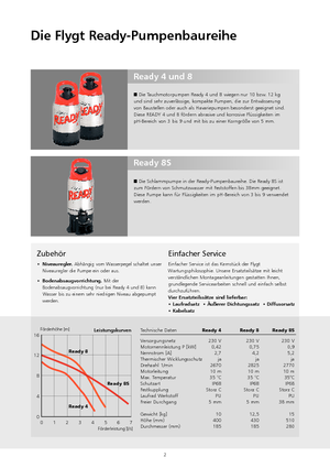 Водни помпи за мръсна вода Flygt-Pumpen Ready 4