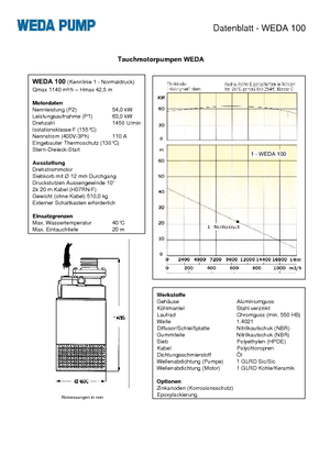 Водни помпи за мръсна вода WEDA Weda 100