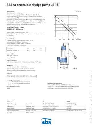 Помпи за отпадъчни води ABS-Pumpen JS 15 D