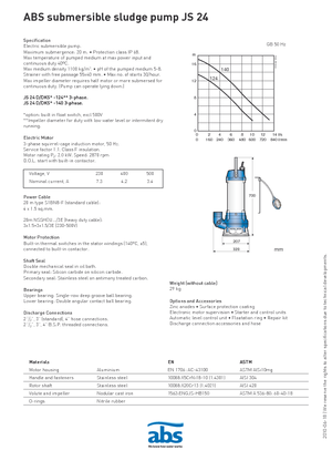 Помпи за отпадъчни води ABS-Pumpen JS 24 D
