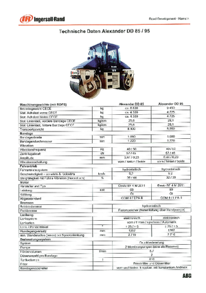 Тандемни вибрационни валяци IR-ABG Alexander DD 85