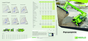 Телескопични манипулатори на материали Merlo P 40.17