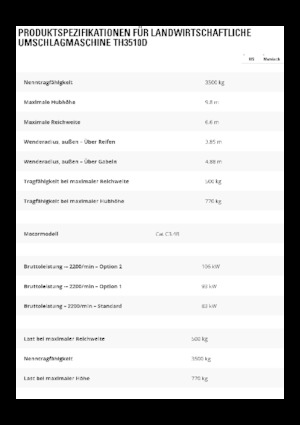 Телескопични манипулатори на материали Caterpillar TH3510