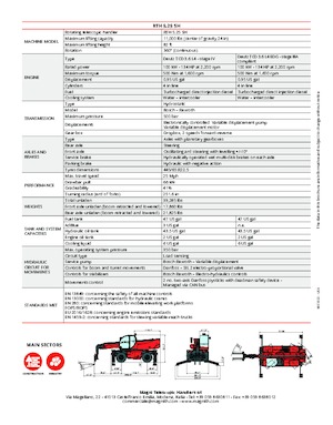 Телескопични товарачи с горна конструкция MAGNI RTH 5.25 SH