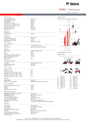 Телескопични манипулатори на материали Bobcat T 2250