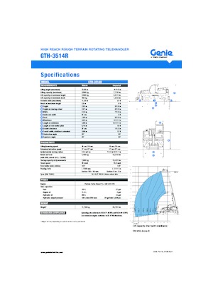 Телескопични товарачи с горна конструкция Genie GTH 3514 R