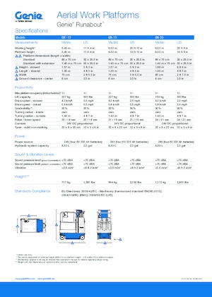 Колесни телескопични подемници Genie GR-20 Runabout