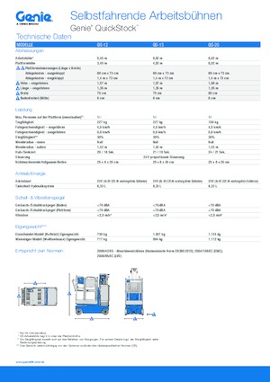 Колесни телескопични подемници Genie QS-12 Quickstock