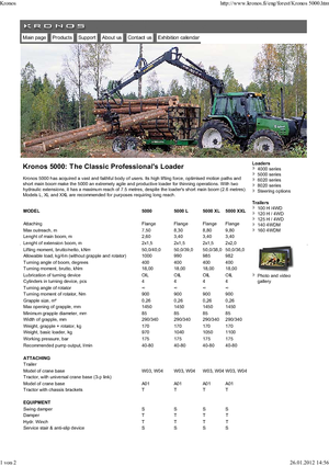 Кранове за товарене на дървен материал Kronos 5000 L 