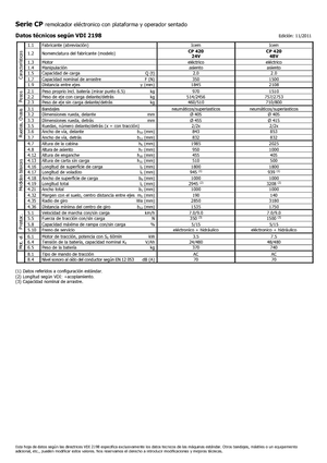 Теглещи трактори Icem CP 420-48V