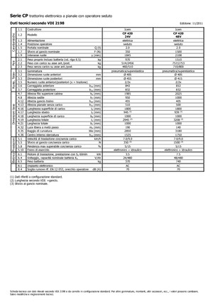 Теглещи трактори Icem CP 420-48V
