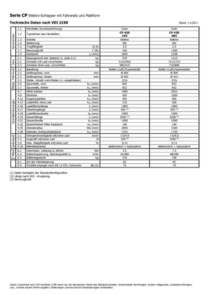 Теглещи трактори Icem CP 420-48V