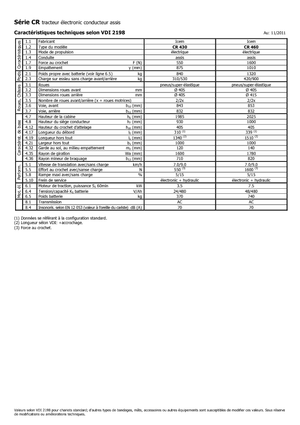 Теглещи трактори Icem CR 430