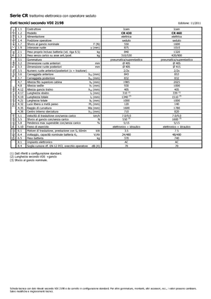 Теглещи трактори Icem CR 430