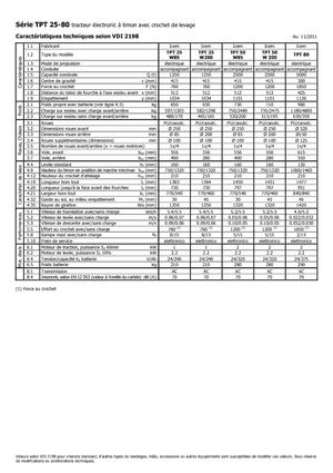 Теглещи трактори Icem TPT 50 W 200