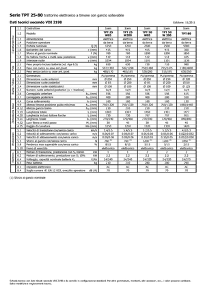 Теглещи трактори Icem TPT 50 W 200