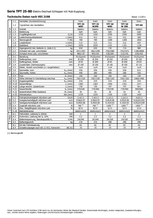 Теглещи трактори Icem TPT 50 W 200