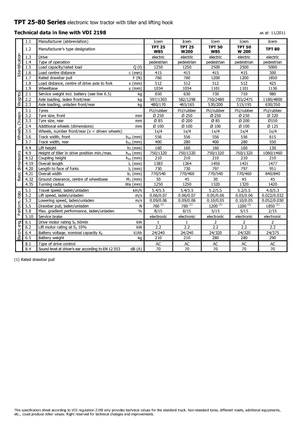 Теглещи трактори Icem TPT 25 W 85