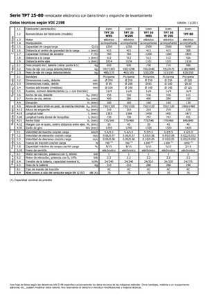 Теглещи трактори Icem TPT 50 W 200