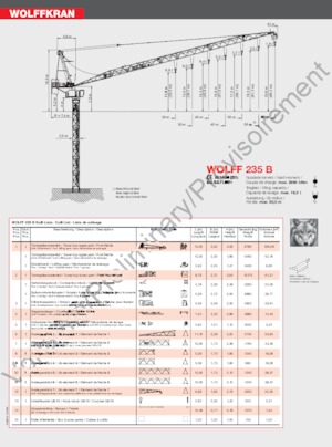 Кулокран - товароподемна накланяща се стрела - горно въртене Wolffkran 235 B