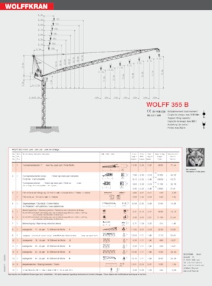 Кулокран - товароподемна накланяща се стрела - горно въртене Wolffkran 355 B
