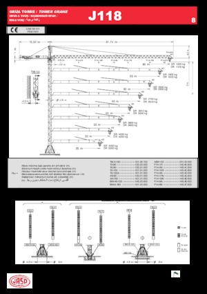 Кулокран - тролейна стрела - горно въртене Jaso J118.8
