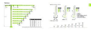 Кулокран - тролейна стрела - горно въртене Zoomlion T5510-6