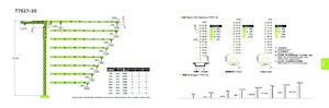 Кулокран - тролейна стрела - горно въртене Zoomlion T7527-20