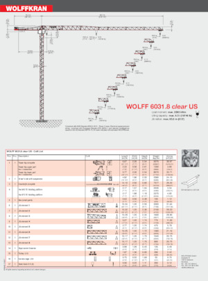 Кулокран - тролейна стрела - горно въртене Wolffkran 6031.12 Clear US