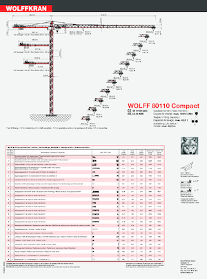 Кулокран - тролейна стрела - горно въртене Wolffkran 80110 Compact