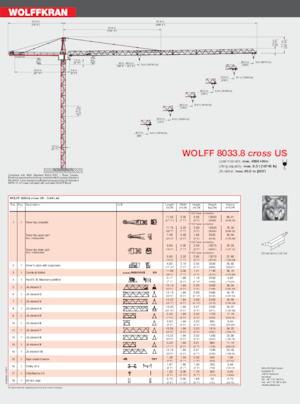 Кулокран - тролейна стрела - горно въртене Wolffkran 8033.20 Cross US