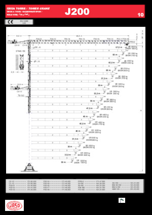 Кулокран - тролейна стрела - горно въртене Jaso J200.10