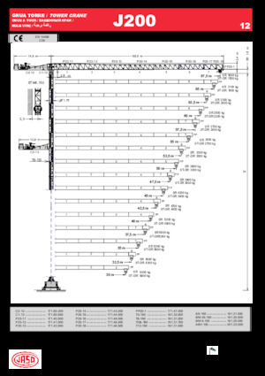 Кулокран - тролейна стрела - горно въртене Jaso J200.12