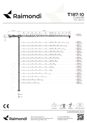 Кулокран - тролейна стрела - горно въртене Raimondi T187-10