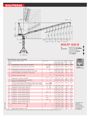 Кулокран - товароподемна накланяща се стрела - горно въртене Wolffkran 1250 B