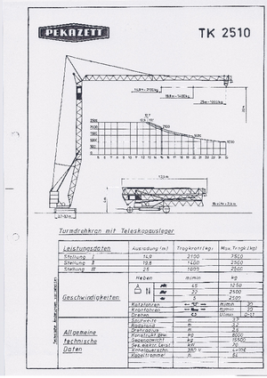 Кулокран - тролейна стрела - долно въртене Pekazett 2510 SM