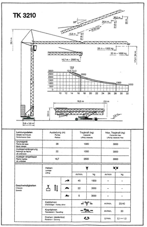 Кулокран - тролейна стрела - долно въртене Pekazett 3210 SM